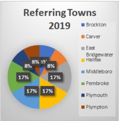 Referring Towns September 2019