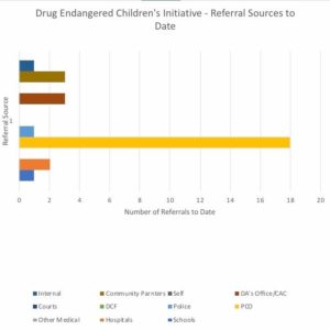 Bar graph