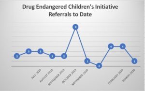 Referrals March 20