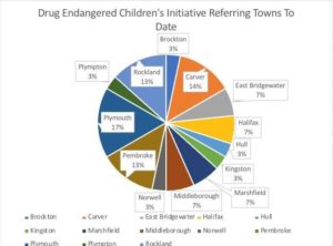 Referring towns