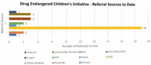 May 2020 Referral source