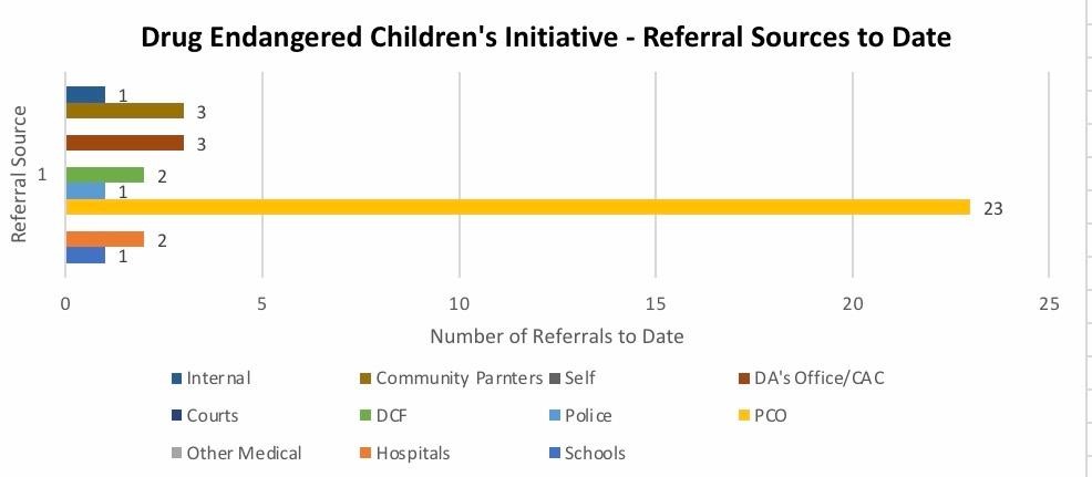 referral sources July 2020