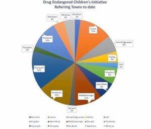 November 20 referrals by town