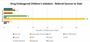 December 2020 referral sources